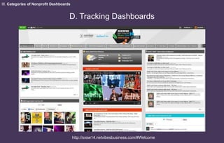 III. Categories of Nonprofit Dashboards
D. Tracking Dashboards
http://sxsw14.netvibesbusiness.com/#Welcome
 