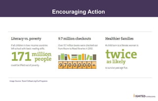 • III. Categories of Nonprofit Dashboards
Encouraging Action
Image Source: RoomToRead.org/OurPrograms
 