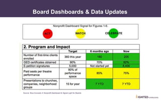 • IV. Using Dashboards to Cause Action
Board Dashboards & Data Updates
Source: Blue Avocado A Nonprofit Dashboard & Signal Light for Boards
 