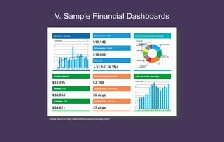 V. Sample Financial Dashboards
Image Source: http://beyondfinancialsconsulting.com/
 