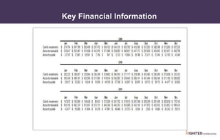 • V. Sample Financial Dashboards
Key Financial Information
 