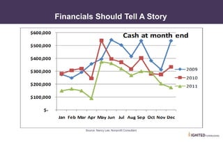 • V. Sample Financial Dashboards
Financials Should Tell A Story
Source: Nancy Lee, Nonprofit Consultant
 