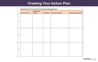 Creating Your Action Plan
 