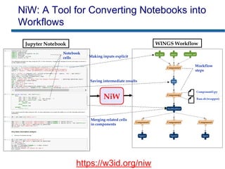 NiW: A Tool for Converting Notebooks into
Workflows
Notebook
cells
Workflow
steps
Jupyter Notebook WINGS Workflow
Making inputs explicit
Saving intermediate results
Merging related cells
in components
https://w3id.org/niw
NiW
 