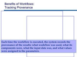Benefits of Workflows:
Tracking Provenance
Each time the workflow is executed, the system records the
provenance of the results: what workflow was used, what its
components were, what the input data was, and what values
were assigned to the parameters.
 