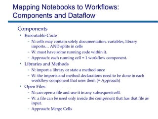 Mapping Notebooks to Workflows:
Components and Dataflow
Components
• Executable Code
– N: cells may contain solely documentation, variables, library
imports… AND splits in cells
– W: must have some running code within it.
– Approach: each running cell = 1 workflow component.
• Libraries and Methods
– N: import a library or state a method once
– W: the imports and method declarations need to be done in each
workflow component that uses them (= Approach)
• Open Files
– N: can open a file and use it in any subsequent cell.
– W: a file can be used only inside the component that has that file as
input.
– Approach: Merge Cells
 
