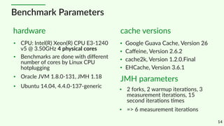 Java In-Process Caching - Performance, Progress and Pittfalls | PDF