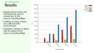 Java In-Process Caching - Performance, Progress and Pittfalls | PDF