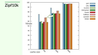 Java In-Process Caching - Performance, Progress and Pittfalls | PDF