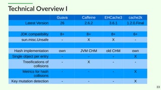 Java In-Process Caching - Performance, Progress and Pittfalls | PDF