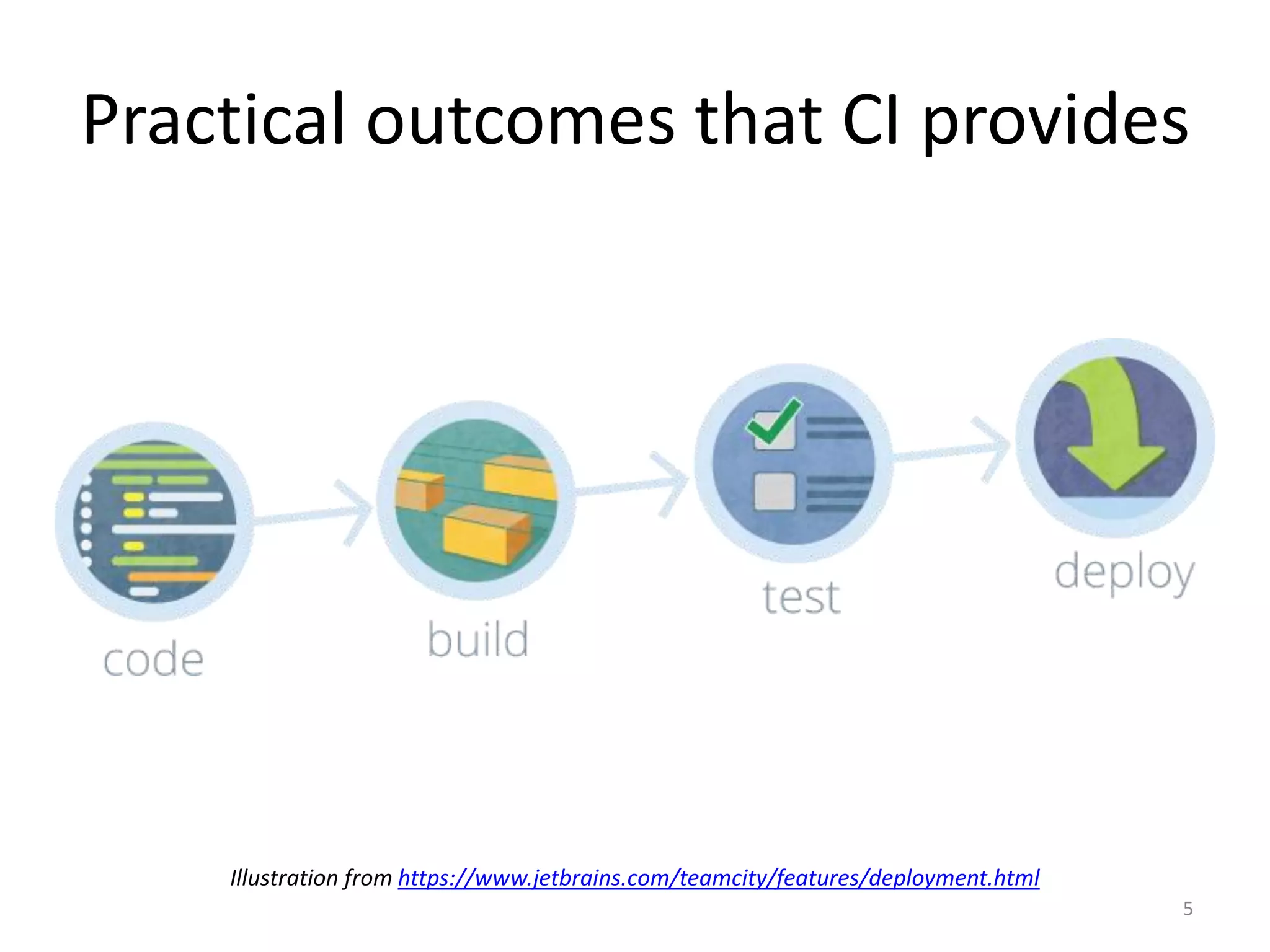 Practical outcomes that CI provides 
5 
Illustration from https://www.jetbrains.com/teamcity/features/deployment.html  