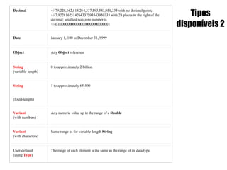 Tipos disponíveis 2 Decimal +/-79,228,162,514,264,337,593,543,950,335 with no decimal point;  +/-7.9228162514264337593543950335 with 28 places to the right of the decimal; smallest non-zero number is  +/-0.0000000000000000000000000001 Date January 1, 100 to December 31, 9999 Object Any  Object  reference String   (variable-length) 0 to approximately 2 billion  String (fixed-length) 1 to approximately 65,400 Variant (with numbers) Any numeric value up to the range of a  Double Variant (with characters) Same range as for variable-length  String User-defined (using  Type ) The range of each element is the same as the range of its data type. 