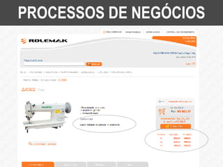 PROCESSOS DE NEGÓCIOS 