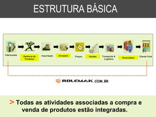 ESTRUTURA BÁSICA  Importação Gerência de Produtos Fabricantes Armazém Transporte & Logística Revendedor Cliente Final Vendas Preços Todas as atividades associadas a compra e venda de produtos estão integradas.  .COM.BR 