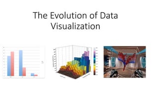 Visual Thinking with Data - From Static Charts to Interactive Insight ...