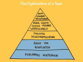 Five Dysfunctions of a Team
 