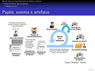 M´etodo ´Agil para desenvolvimento de software conﬁ´avel
Desenvolvimento ´Agil de Software
M´etodo Scrum
Pap´eis, eventos e artefatos
1
2
3
4
5
6
7
8
9
10
Entradas dos Executivos,
Equipe, Clientes, Usuários e
outros Envolvidos
Dono do Produto1
Backlog do
Produto2
Reunião de
Planejamento
do Sprint3
Equipe de
Desenvolvimento1
Backlog do
Sprint2
Scrum Master1
Retrospectiva
do Sprint3
Incremento Pronto2
Revisão do Sprint3
Gráfico
Burndown2
Reunião de
Scrum Diário3
Sprint
2-4
semanas
Data de entrega e Backlog do
Sprint não sofrem alterações
após o início do Sprint
TarefasHistórias
de Usuário
1
Papel, 2
Artefato, 3
Evento
Time seleciona
as de maior
prioridade
que pode se
comprometer
a entregar
Cada
24 horas
20 / 50
 