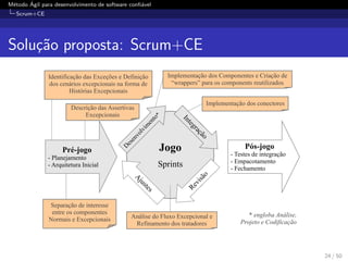 M´etodo ´Agil para desenvolvimento de software conﬁ´avel
Scrum+CE
Solu¸c˜ao proposta: Scrum+CE
Pré-jogo
- Planejamento
- Arquitetura Inicial
Pós-jogo
- Testes de integração
- Empacotamento
- Fechamento
Jogo
Sprints
D
esenvolvim
ento*
Integração
Revisão
A
justes
* engloba Análise,
Projeto e Codificação
Identificação das Exceções e Definição
dos cenários excepcionais na forma de
Histórias Excepcionais
Descrição das Assertivas
Excepcionais
Implementação dos Componentes e Criação de
“wrappers” para os components reutilizados
Separação de interesse
entre os componentes
Normais e Excepcionais Análise do Fluxo Excepcional e
Refinamento dos tratadores
Implementação dos conectores
24 / 50
 