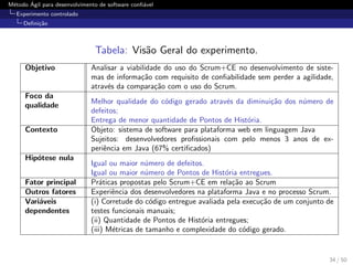 M´etodo ´Agil para desenvolvimento de software conﬁ´avel
Experimento controlado
Deﬁni¸c˜ao
Tabela: Vis˜ao Geral do experimento.
Objetivo Analisar a viabilidade do uso do Scrum+CE no desenvolvimento de siste-
mas de informa¸c˜ao com requisito de conﬁabilidade sem perder a agilidade,
atrav´es da compara¸c˜ao com o uso do Scrum.
Foco da
qualidade
Melhor qualidade do c´odigo gerado atrav´es da diminui¸c˜ao dos n´umero de
defeitos;
Entrega de menor quantidade de Pontos de Hist´oria.
Contexto Objeto: sistema de software para plataforma web em linguagem Java
Sujeitos: desenvolvedores proﬁssionais com pelo menos 3 anos de ex-
periˆencia em Java (67% certiﬁcados)
Hip´otese nula
Igual ou maior n´umero de defeitos.
Igual ou maior n´umero de Pontos de Hist´oria entregues.
Fator principal Pr´aticas propostas pelo Scrum+CE em rela¸c˜ao ao Scrum
Outros fatores Experiˆencia dos desenvolvedores na plataforma Java e no processo Scrum.
Vari´aveis
dependentes
(i) Corretude do c´odigo entregue avaliada pela execu¸c˜ao de um conjunto de
testes funcionais manuais;
(ii) Quantidade de Pontos de Hist´oria entregues;
(iii) M´etricas de tamanho e complexidade do c´odigo gerado.
34 / 50
 