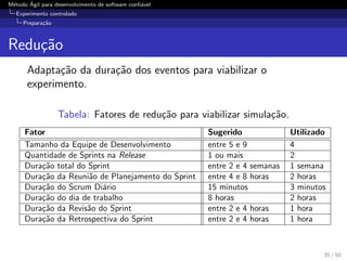 M´etodo ´Agil para desenvolvimento de software conﬁ´avel
Experimento controlado
Prepara¸c˜ao
Redu¸c˜ao
Adapta¸c˜ao da dura¸c˜ao dos eventos para viabilizar o
experimento.
Tabela: Fatores de redu¸c˜ao para viabilizar simula¸c˜ao.
Fator Sugerido Utilizado
Tamanho da Equipe de Desenvolvimento entre 5 e 9 4
Quantidade de Sprints na Release 1 ou mais 2
Dura¸c˜ao total do Sprint entre 2 e 4 semanas 1 semana
Dura¸c˜ao da Reuni˜ao de Planejamento do Sprint entre 4 e 8 horas 2 horas
Dura¸c˜ao do Scrum Di´ario 15 minutos 3 minutos
Dura¸c˜ao do dia de trabalho 8 horas 2 horas
Dura¸c˜ao da Revis˜ao do Sprint entre 2 e 4 horas 1 hora
Dura¸c˜ao da Retrospectiva do Sprint entre 2 e 4 horas 1 hora
35 / 50
 