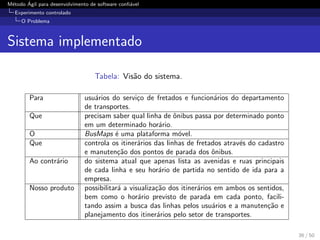 M´etodo ´Agil para desenvolvimento de software conﬁ´avel
Experimento controlado
O Problema
Sistema implementado
Tabela: Vis˜ao do sistema.
Para usu´arios do servi¸co de fretados e funcion´arios do departamento
de transportes.
Que precisam saber qual linha de ˆonibus passa por determinado ponto
em um determinado hor´ario.
O BusMaps ´e uma plataforma m´ovel.
Que controla os itiner´arios das linhas de fretados atrav´es do cadastro
e manuten¸c˜ao dos pontos de parada dos ˆonibus.
Ao contr´ario do sistema atual que apenas lista as avenidas e ruas principais
de cada linha e seu hor´ario de partida no sentido de ida para a
empresa.
Nosso produto possibilitar´a a visualiza¸c˜ao dos itiner´arios em ambos os sentidos,
bem como o hor´ario previsto de parada em cada ponto, facili-
tando assim a busca das linhas pelos usu´arios e a manuten¸c˜ao e
planejamento dos itiner´arios pelo setor de transportes.
36 / 50
 