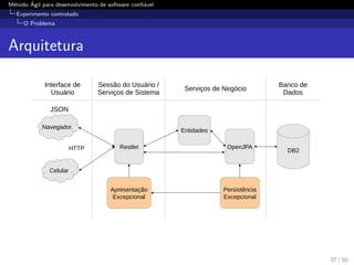 M´etodo ´Agil para desenvolvimento de software conﬁ´avel
Experimento controlado
O Problema
Arquitetura
DB2
OpenJPARestlet
Navegador
Celular
Entidades
Apresentação
Excepcional
Persistência
Excepcional
Interface de
Usuário
Sessão do Usuário /
Serviços de Sistema
Serviços de Negócio
Banco de
Dados
JSON
HTTP
37 / 50
 