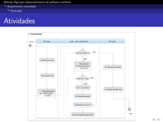 M´etodo ´Agil para desenvolvimento de software conﬁ´avel
Experimento controlado
Execu¸c˜ao
Atividades
39 / 50
 