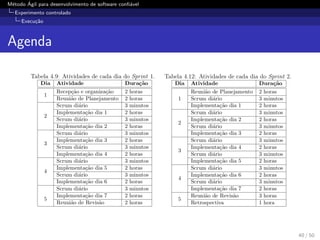 M´etodo ´Agil para desenvolvimento de software conﬁ´avel
Experimento controlado
Execu¸c˜ao
Agenda
40 / 50
 