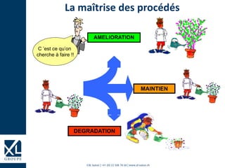 ©XL Suisse | +41 (0) 22 508 78 68 | www.xl-suisse.ch
DEGRADATION
MAINTIEN
AMELIORATION
C ’est ce qu’on
cherche à faire !!
La maîtrise des procédés
 