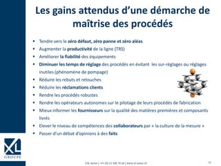 15©XL Suisse | +41 (0) 22 508 78 68 | www.xl-suisse.ch
Les gains attendus d’une démarche de
maîtrise des procédés
 Tendre vers le zéro défaut, zéro panne et zéro aléas
 Augmenter la productivité de la ligne (TRS)
 Améliorer la fiabilité des équipements
 Diminuer les temps de réglage des procédés en évitant les sur-réglages ou réglages
inutiles (phénomène de pompage)
 Réduire les rebuts et retouches
 Réduire les réclamations clients
 Rendre les procédés robustes
 Rendre les opérateurs autonomes sur le pilotage de leurs procédés de fabrication
 Mieux informer les fournisseurs sur la qualité des matières premières et composants
livrés
 Elever le niveau de compétences des collaborateurs par « la culture de la mesure »
 Passer d’un débat d’opinions à des faits
 