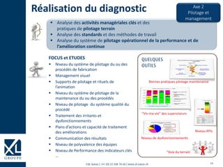 19©XL Suisse | +41 (0) 22 508 78 68 | www.xl-suisse.ch
 Analyse des activités managériales clés et des
pratiques de pilotage terrain
 Analyse des standards et des méthodes de travail
 Analyse du système de pilotage opérationnel de la performance et de
l’amélioration continue
Axe 2
Pilotage et
management
Réalisation du diagnostic
"Voix du terrain"
QUELQUES
OUTILS
FOCUS et ETUDES
 Niveau du système de pilotage du ou des
procédés de fabrication
 Management visuel
 Supports de pilotage et rituels de
l’animation
 Niveau du système de pilotage de la
maintenance du ou des procédés
 Niveau de pilotage du système qualité du
procédé
 Traitement des irritants et
dysfonctionnements
 Plans d’actions et capacité de traitement
des améliorations
 Communication des résultats
 Niveau de polyvalence des équipes
 Niveau de Performance des indicateurs clés
…
Bonnes pratiques pilotage maintenance
Niveau de dysfonctionnements
Niveau KPIs
"Vis-ma-vie" des superviseurs
 