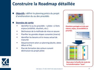 20©XL Suisse | +41 (0) 22 508 78 68 | www.xl-suisse.ch
Construire la Roadmap détaillée
Objectifs : définir le planning précis du projet
d’amélioration du ou des procédés
Données de sortie
 Identifier le ou les procédés « pilote » à forts
enjeux (visibilité, résultats, etc.)
 Déclinaison de la méthode de mise en œuvre
 Planifier les grandes étapes suivantes (macro)
 Identifier les besoins et le niveau actuel de
maturité
 Séquencement selon un planning (durée, dates
début et fin)
 Plan de formation des acteurs suivant
déclinaison du projet pilote
Chantiers partagés et triés par
nature, enjeu, accessibilité et
priorités
Base pour la feuille de route de
la transformation "Lean"
 