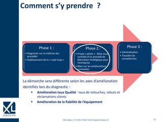 22©XL Suisse | +41 (0) 22 508 78 68 | www.xl-suisse.ch
Comment s’y prendre ?
Phase 1 :
• Diagnostic sur la maîtrise des
procédés
• Etablissement de la « road map »
Phase 2 :
• Projet « pilote » : Mise sous
contrôle d’un procédé de
fabrication stratégique pour
l’entreprise
• Bilan sur les améliorations
constatées
Phase 3 :
• Généralisation
• Transfert de
compétences
La démarche sera différente selon les axes d’amélioration
identifiés lors du diagnostic :
 Amélioration taux Qualité : taux de retouches, rebuts et
réclamations clients
 Amélioration de la fiabilité de l’équipement
 