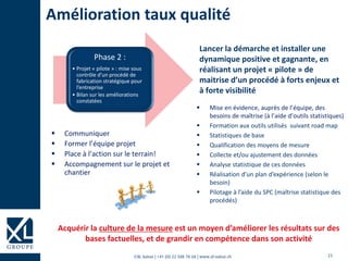 23©XL Suisse | +41 (0) 22 508 78 68 | www.xl-suisse.ch
 Communiquer
 Former l’équipe projet
 Place à l’action sur le terrain!
 Accompagnement sur le projet et
chantier
Amélioration taux qualité
Lancer la démarche et installer une
dynamique positive et gagnante, en
réalisant un projet « pilote » de
maitrise d’un procédé à forts enjeux et
à forte visibilité
 Mise en évidence, auprès de l’équipe, des
besoins de maîtrise (à l’aide d’outils statistiques)
 Formation aux outils utilisés suivant road map
 Statistiques de base
 Qualification des moyens de mesure
 Collecte et/ou ajustement des données
 Analyse statistique de ces données
 Réalisation d’un plan d’expérience (selon le
besoin)
 Pilotage à l’aide du SPC (maîtrise statistique des
procédés)
Acquérir la culture de la mesure est un moyen d’améliorer les résultats sur des
bases factuelles, et de grandir en compétence dans son activité
Phase 2 :
• Projet « pilote » : mise sous
contrôle d’un procédé de
fabrication stratégique pour
l’entreprise
• Bilan sur les améliorations
constatées
 
