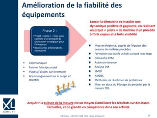 25©XL Suisse | +41 (0) 22 508 78 68 | www.xl-suisse.ch
 Communiquer
 Former l’équipe projet
 Place à l’action sur le terrain!
 Accompagnement sur le projet et
chantier
Amélioration de la fiabilité des
équipements
Lancer la démarche et installer une
dynamique positive et gagnante, en réalisant
un projet « pilote » de maitrise d’un procédé
à forts enjeux et à forte visibilité
Mise en évidence, auprès de l’équipe, des
besoins de maîtrise procèdes
Formation aux outils utilisés suivant road map
Démarche TPM
Automaintenance
Analyse PM
SMED
AMDEC
Méthodes de résolution de problèmes
Mise en place du Pilotage du procédé par la
mesure TRS
Acquérir la culture de la mesure est un moyen d’améliorer les résultats sur des bases
factuelles, et de grandir en compétence dans son activité
Phase 2 :
• Projet « pilote » : mise sous
contrôle d’un procédé de
fabrication stratégique pour
l’entreprise
• Bilan sur les améliorations
constatées
 