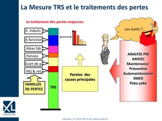 ©XL Suisse | +41 (0) 22 508 78 68 | www.xl-suisse.ch
Paretos des
causes principales
TRS
FAMILLES
DE PERTES
A. induits
A.fonction.
Aléas fab
Pannes
Ecart de p.
NQ & ret.
ANALYSE PM
AMDEC
Maintenance
Préventive
Automaintenance
SMED
Poka yoke
Les outils ?...
Le traitement des pertes majeures
La Mesure TRS et le traitements des pertes
 