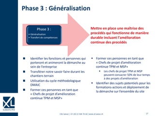 27©XL Suisse | +41 (0) 22 508 78 68 | www.xl-suisse.ch
Identifier les fonctions et personnes qui
porteront et animeront la démarche au
sein de l’entreprise
Transférer notre savoir faire durant les
chantiers terrain
Utilisation du cycle méthodologique
DMAIC
Former ces personnes en tant que
« Chefs de projet d’amélioration
continue TPM et MSP»
Phase 3 : Généralisation
Mettre en place une maîtrise des
procédés qui fonctionne de manière
durable incluant l’amélioration
continue des procédés
 Former ces personnes en tant que
« Chefs de projet d’amélioration
continue TPM et MSP»
 Les chefs de projet TPM et MSP
peuvent consacrer 50% de leur temps
à des projets d’amélioration
 Identifier des sujets potentiels pour les
formations-actions et déploiement de
la démarche sur l’ensemble du site
Phase 3 :
• Généralisation
• Transfert de compétences
 