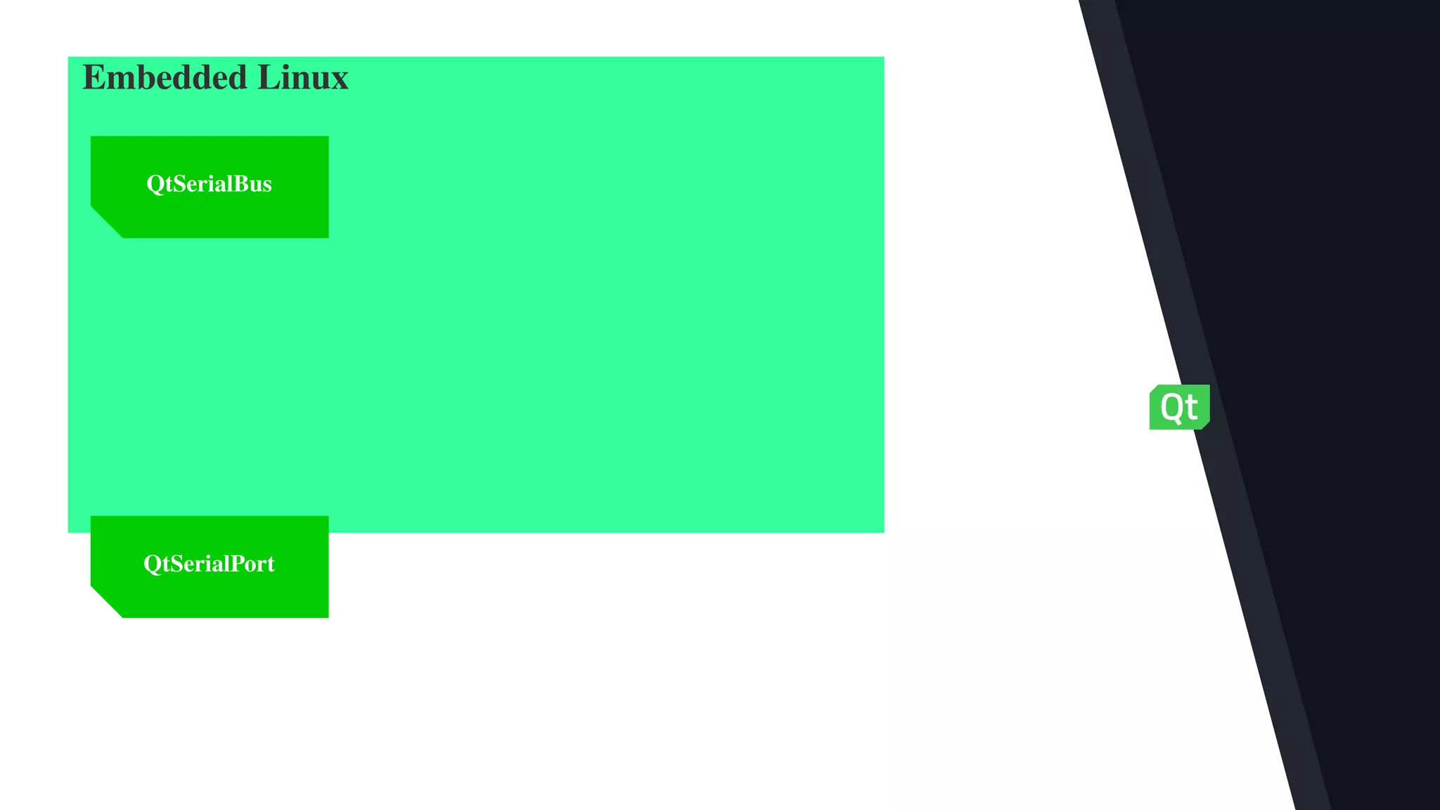 QtSerialBus
Embedded Linux
QtSerialPort
 