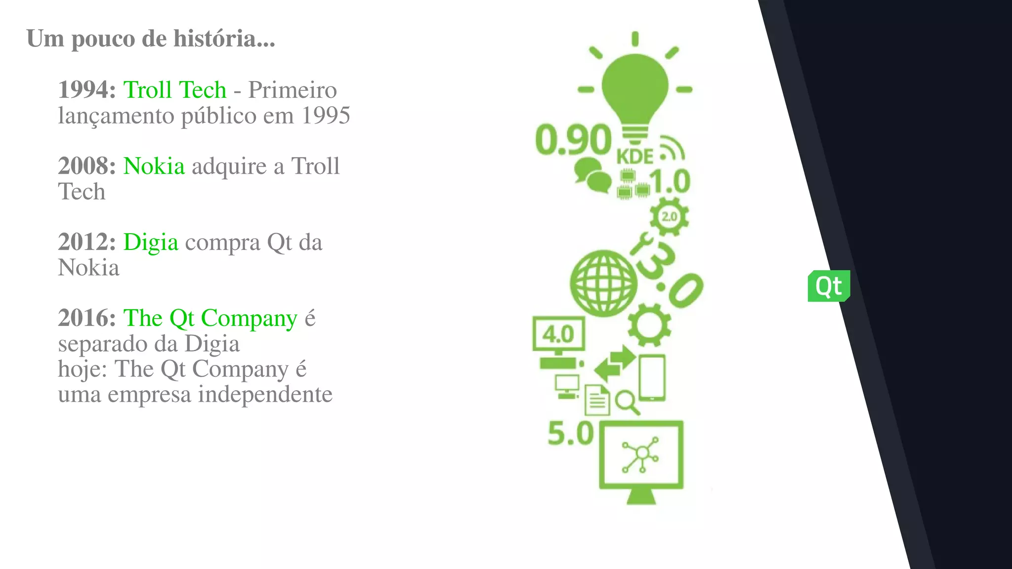 1994: Troll Tech - Primeiro
lançamento público em 1995
2008: Nokia adquire a Troll
Tech
2012: Digia compra Qt da
Nokia
2016: The Qt Company é
separado da Digia
hoje: The Qt Company é
uma empresa independente
Um pouco de história...
 