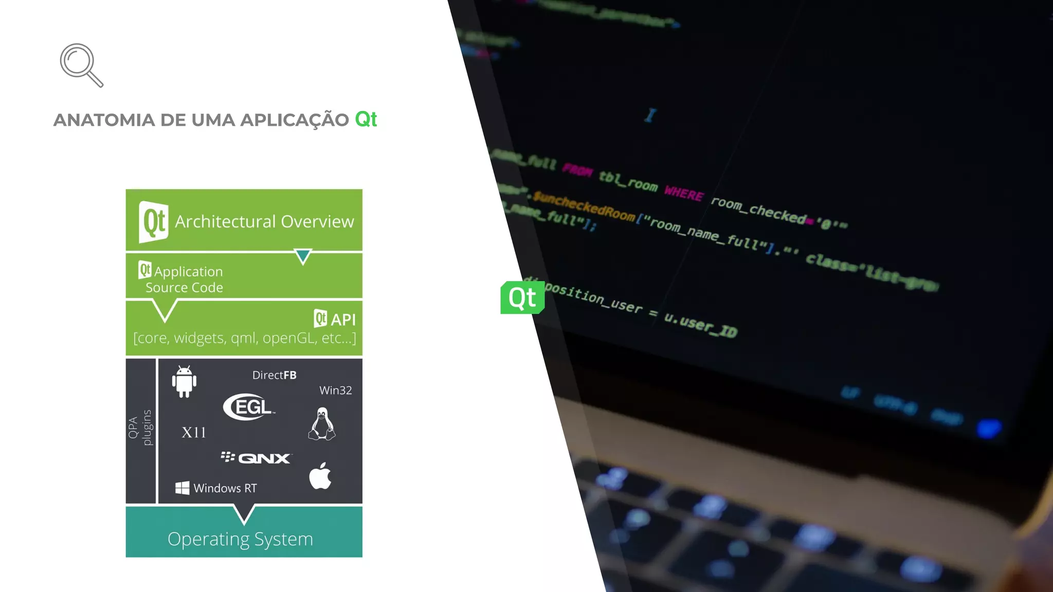 ANATOMIA DE UMA APLICAÇÃO Qt
 