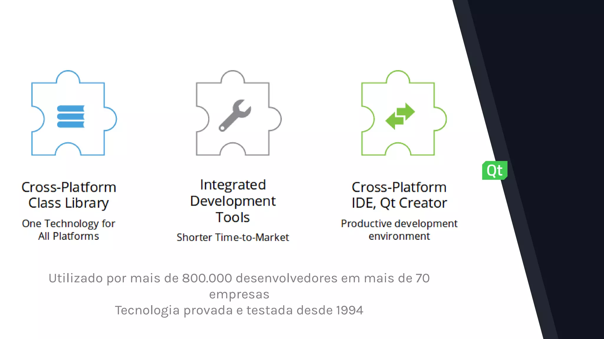 Utilizado por mais de 800.000 desenvolvedores em mais de 70
empresas
Tecnologia provada e testada desde 1994
 