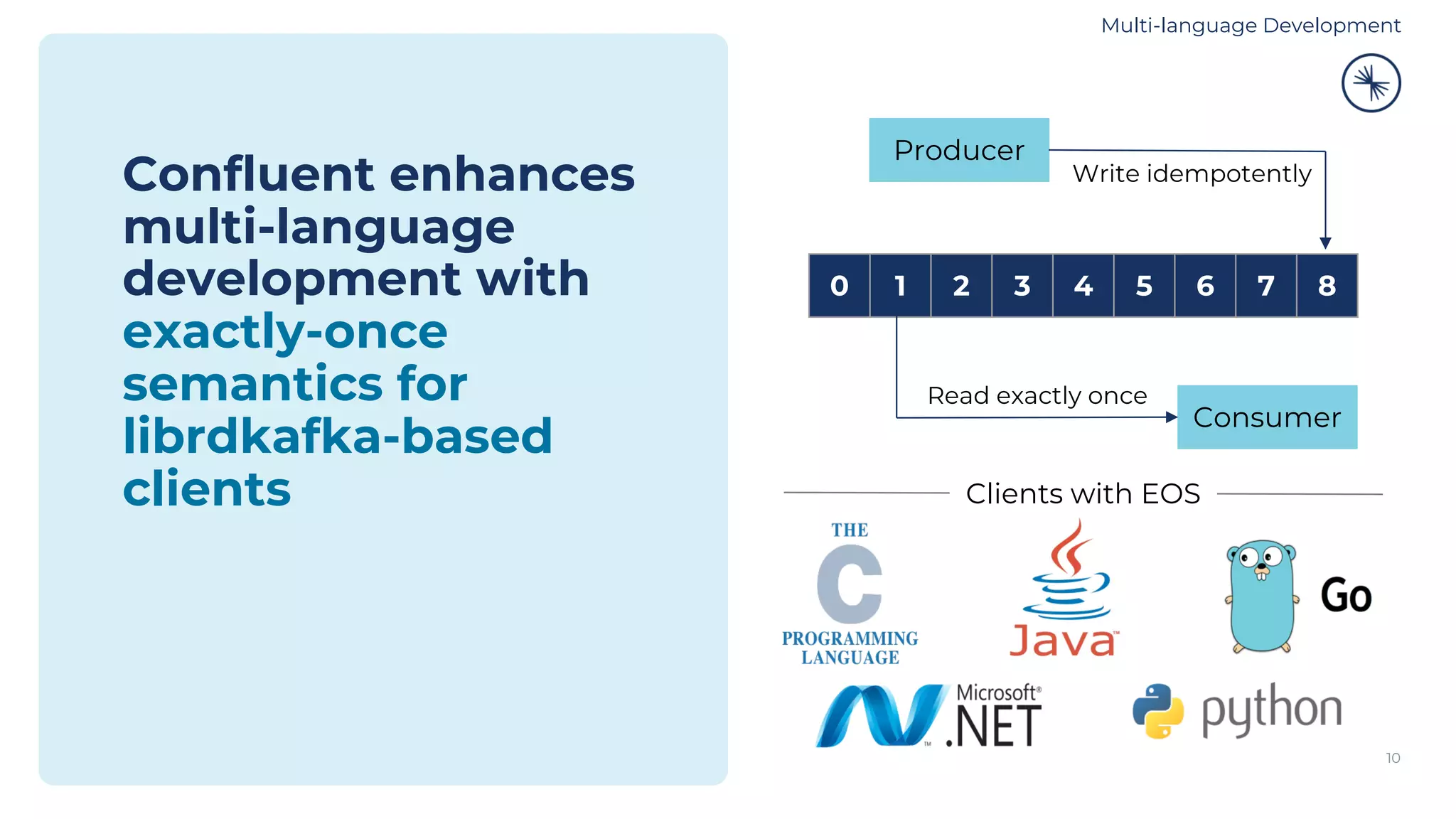 Confluent enhances
multi-language
development with
exactly-once
semantics for
librdkafka-based
clients
10
Clients with EOS
0 1 2 3 4 5 6 7 8
Producer
Write idempotently
Read exactly once
Consumer
Multi-language Development
 