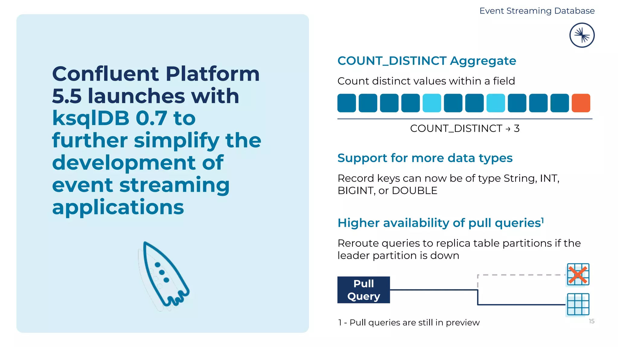 Confluent Platform
5.5 launches with
ksqlDB 0.7 to
further simplify the
development of
event streaming
applications
15
COUNT_DISTINCT Aggregate
Count distinct values within a field
COUNT_DISTINCT → 3
Support for more data types
Record keys can now be of type String, INT,
BIGINT, or DOUBLE
Higher availability of pull queries1
Reroute queries to replica table partitions if the
leader partition is down
Pull
Query
1 - Pull queries are still in preview
Event Streaming Database
 