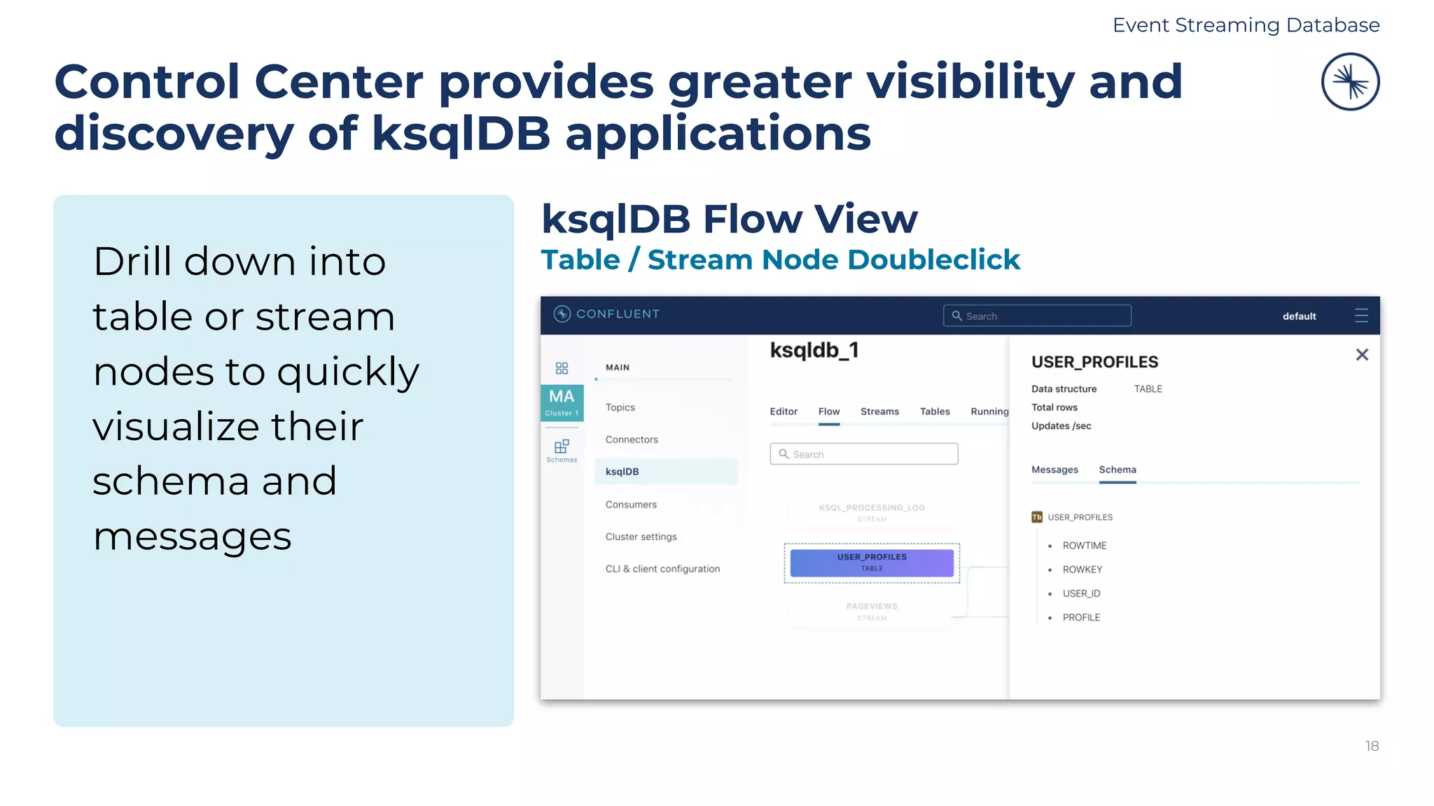 Control Center provides greater visibility and
discovery of ksqlDB applications
18
Drill down into
table or stream
nodes to quickly
visualize their
schema and
messages
ksqlDB Flow View
Table / Stream Node Doubleclick
Event Streaming Database
 