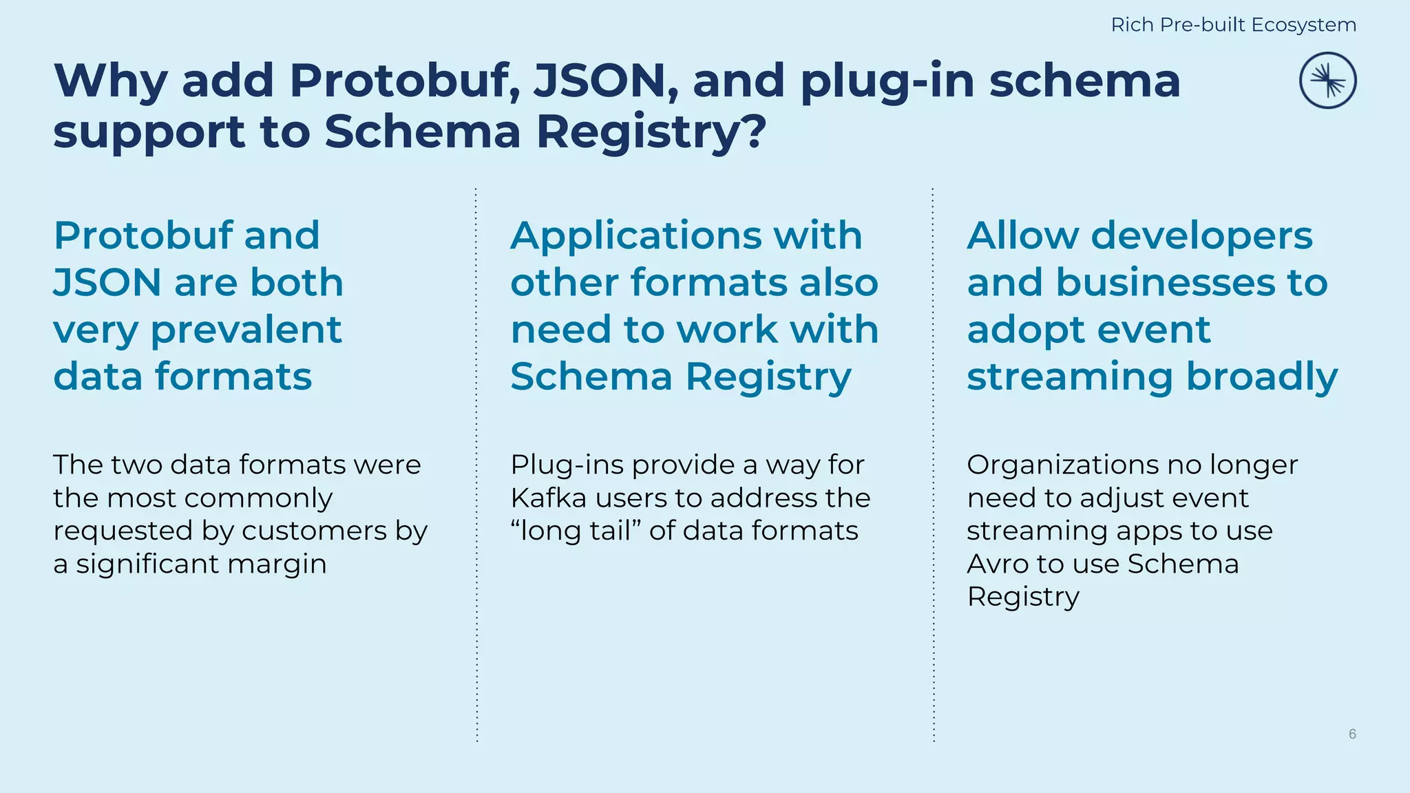 Allow developers
and businesses to
adopt event
streaming broadly
Organizations no longer
need to adjust event
streaming apps to use
Avro to use Schema
Registry
Applications with
other formats also
need to work with
Schema Registry
Plug-ins provide a way for
Kafka users to address the
“long tail” of data formats
Protobuf and
JSON are both
very prevalent
data formats
The two data formats were
the most commonly
requested by customers by
a significant margin
Why add Protobuf, JSON, and plug-in schema
support to Schema Registry?
6
Rich Pre-built Ecosystem
 