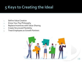 1818
5 Keys to Creating the Ideal
1. Define Value Creation
2. Know Your Pay Philosophy
3. Replace Incentives with Value-Sh...