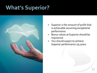 3232
What’s Superior?
 Superior is the amount of profit that
is achievable assuming exceptional
performance
 Bonus value...