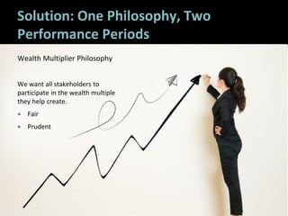 4646
Solution: One Philosophy, Two
Performance Periods
Wealth Multiplier Philosophy
We want all stakeholders to
participat...