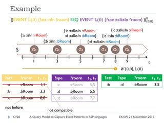 Event Query Language RSEP-QL: A Query Model to Capture Event Pattern Matching in RDF Stream ...