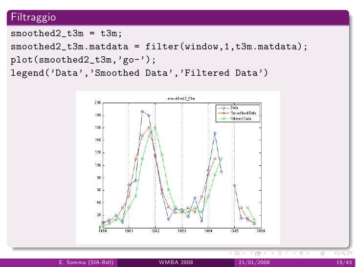 Matlab BITS Avanzato